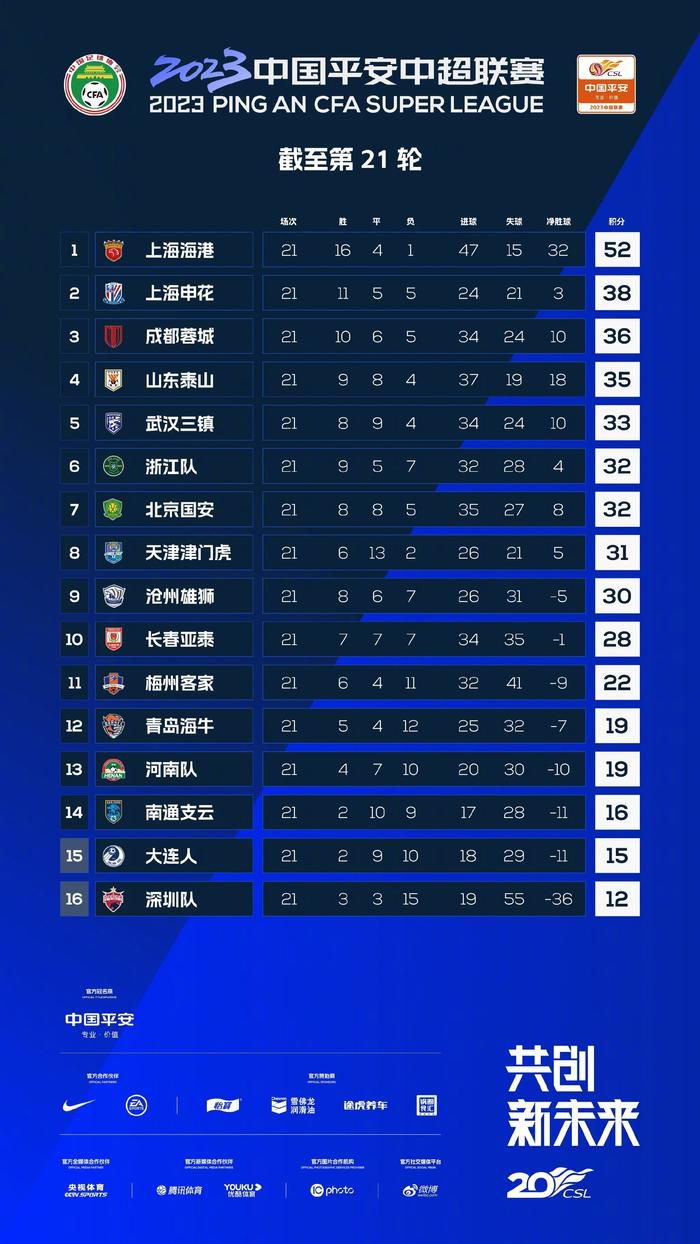 皇马1-0领先　第38分钟，皇马开出右侧角球，罗德里戈乱战中推射入网，但边裁举旗示意越位在先进球无效，VAR介入后确认进球有效！